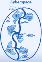 Cyberspace Map